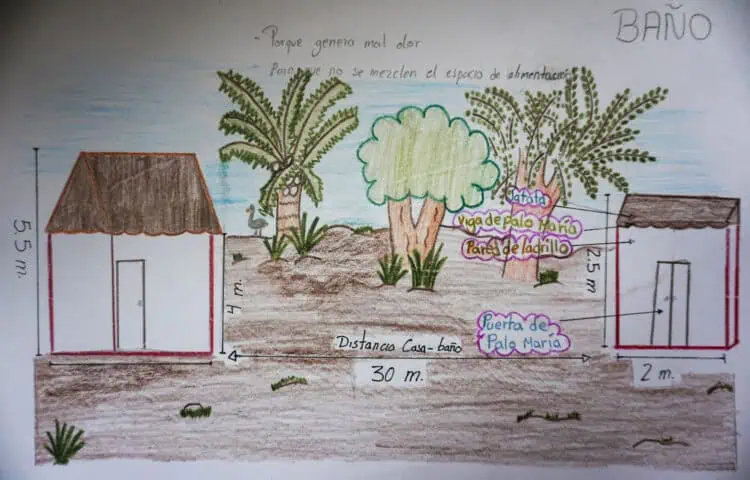 Dibujo realizado por Simón y Abi Muiba sobre las características que debiese cumplir una vivienda en la Amazonía boliviana
