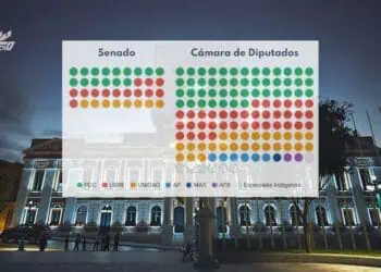 Gráfica de la distribución de la Asamblea Legislativa Plurinacional de Bolivia tras las elecciones 2025.